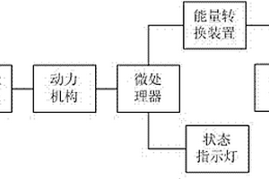 太陽能收集裝置