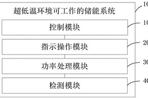 超低溫環(huán)境可工作的儲(chǔ)能裝置及系統(tǒng)