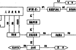 人居小區(qū)糞便、廚余收集、處理與冷、熱、電能聯(lián)供方法