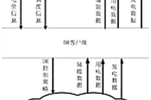 自動(dòng)需求響應(yīng)系統(tǒng)和自動(dòng)需求響應(yīng)方法