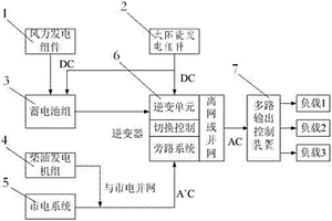 風(fēng)光油蓄發(fā)電裝置