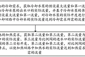 車輛電池系統(tǒng)的溫度控制方法、裝置和車輛