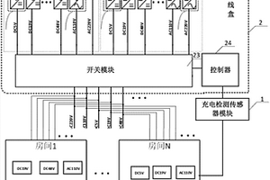 家庭集中式多類型電能輸出管理系統(tǒng)