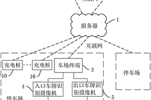 基于道閘自動(dòng)識(shí)別充電車的停車場管理方法及系統(tǒng)