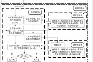 基于能源細胞架構(gòu)的區(qū)域能源網(wǎng)優(yōu)化調(diào)度方法