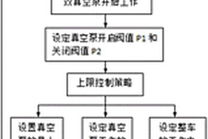 真空泵控制器及控制方法