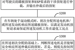 車輛的干涉扭矩控制方法、裝置、控制器及存儲(chǔ)介質(zhì)