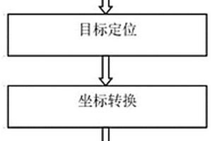 基于倒車影像的自動充電系統(tǒng)及方法