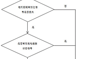 防止電動(dòng)汽車(chē)充電時(shí)胎壓誤報(bào)警的控制方法