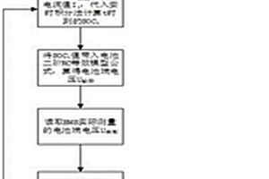 動態(tài)修正安時積分法的SOC估算方法