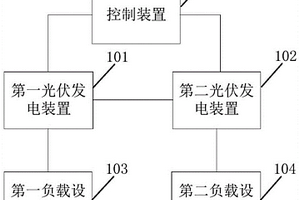 供電系統(tǒng)、供電方法、電子設備及存儲介質