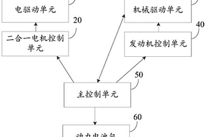 多軸驅(qū)動(dòng)混合動(dòng)力系統(tǒng)及車輛