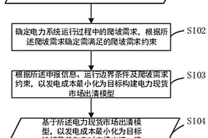 調(diào)用靈活性資源爬坡的電力現(xiàn)貨市場(chǎng)出清方法及裝置