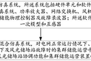 集群儲(chǔ)能運(yùn)營(yíng)平臺(tái)性能測(cè)試方法、裝置、設(shè)備及介質(zhì)