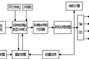 兆瓦級變流技術(shù)研發(fā)平臺