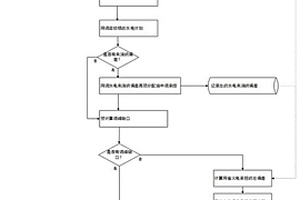 促進(jìn)可再生能源消納的調(diào)度計(jì)劃偏差消去分配方法