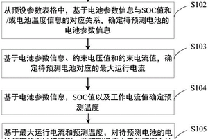 電池能源狀態(tài)預(yù)測方法、裝置、電子設(shè)備及存儲介質(zhì)