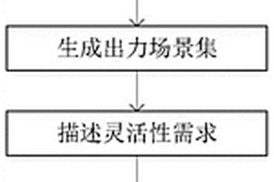 風光水多能互補系統(tǒng)靈活性需求量化及協(xié)調(diào)優(yōu)化方法