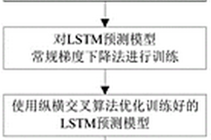 基于縱橫交叉算法和深度學(xué)習(xí)模型的日前電價(jià)預(yù)測(cè)方法