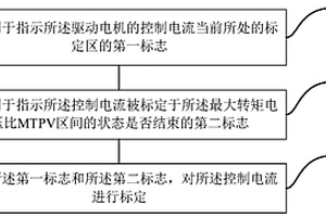 驅(qū)動(dòng)電機(jī)標(biāo)定方法及系統(tǒng)