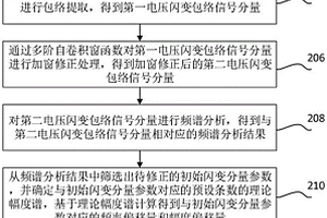 電壓閃變參數(shù)識(shí)別方法、裝置、計(jì)算機(jī)設(shè)備和存儲(chǔ)介質(zhì)