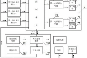 基于激光測距的自適應電動汽車無線供電移動平臺