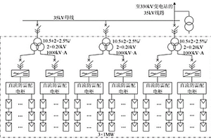 大規(guī)模光伏電站接入弱電網(wǎng)電網(wǎng)末端局域電網(wǎng)網(wǎng)架和運行特性分析方法