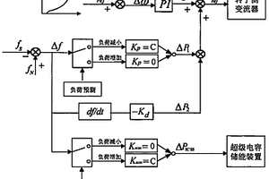 基于變功率點(diǎn)跟蹤和超級(jí)電容器儲(chǔ)能協(xié)調(diào)控制的雙饋風(fēng)電機(jī)組一次調(diào)頻方法