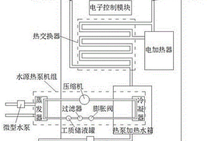 新型節(jié)能開(kāi)水設(shè)備