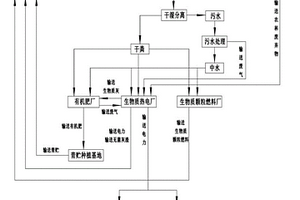 畜禽糞污的減量化、資源化、無害化循環(huán)處理方法