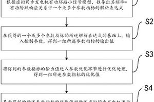 自適應(yīng)參數(shù)的虛擬同步發(fā)電機控制方法及控制系統(tǒng)