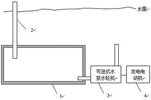 抽水蓄能發(fā)電裝置