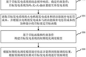 風(fēng)-光-火-抽水蓄能互補(bǔ)發(fā)電系統(tǒng)資源調(diào)度方法、裝置