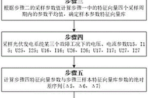 光伏電站故障預(yù)測方法