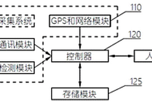 帶有電耗分析預(yù)測(cè)的電動(dòng)汽車(chē)導(dǎo)航系統(tǒng)及方法