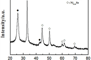 多壁碳納米管負(fù)載Ni0.85Se復(fù)合材料的制備方法及其應(yīng)用