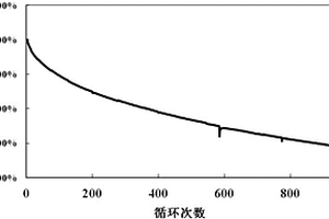 尖晶石型鎳錳酸鋰電池