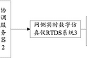 源網(wǎng)聯(lián)合實(shí)時(shí)仿真系統(tǒng)