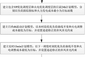 基于混合電源多時(shí)間尺度互補(bǔ)的優(yōu)化調(diào)度方法