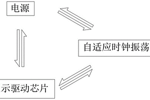 時鐘振蕩器電路