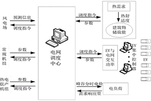 熱電聯(lián)供系統(tǒng)的優(yōu)化方法