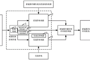 冷藏車制冷機組的供電控制系統(tǒng)、方法及冷藏車