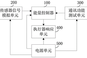 能量控制器程序調(diào)試裝置