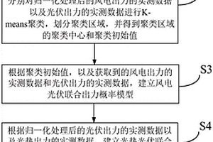 光熱-光伏-風(fēng)電聯(lián)合出力概率建模方法