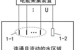 基于金屬氧化物的流動水能發(fā)電收集方法及裝置