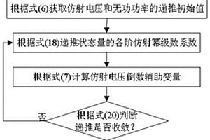 基于全純嵌入的電力系統(tǒng)不確定性仿射潮流計(jì)算方法