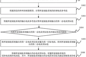 儲(chǔ)能系統(tǒng)機(jī)電暫態(tài)建模方法、裝置、設(shè)備及可讀存儲(chǔ)介質(zhì)