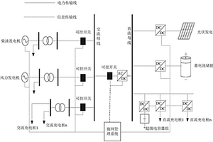 基于獨立微網(wǎng)的電動汽車充電站供電系統(tǒng)