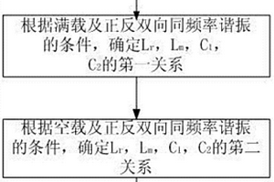 作物發(fā)電用4-11型LLC諧振變換器參數(shù)設(shè)計(jì)方法