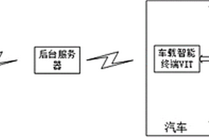 汽車手機(jī)解鎖系統(tǒng)及其解鎖方法